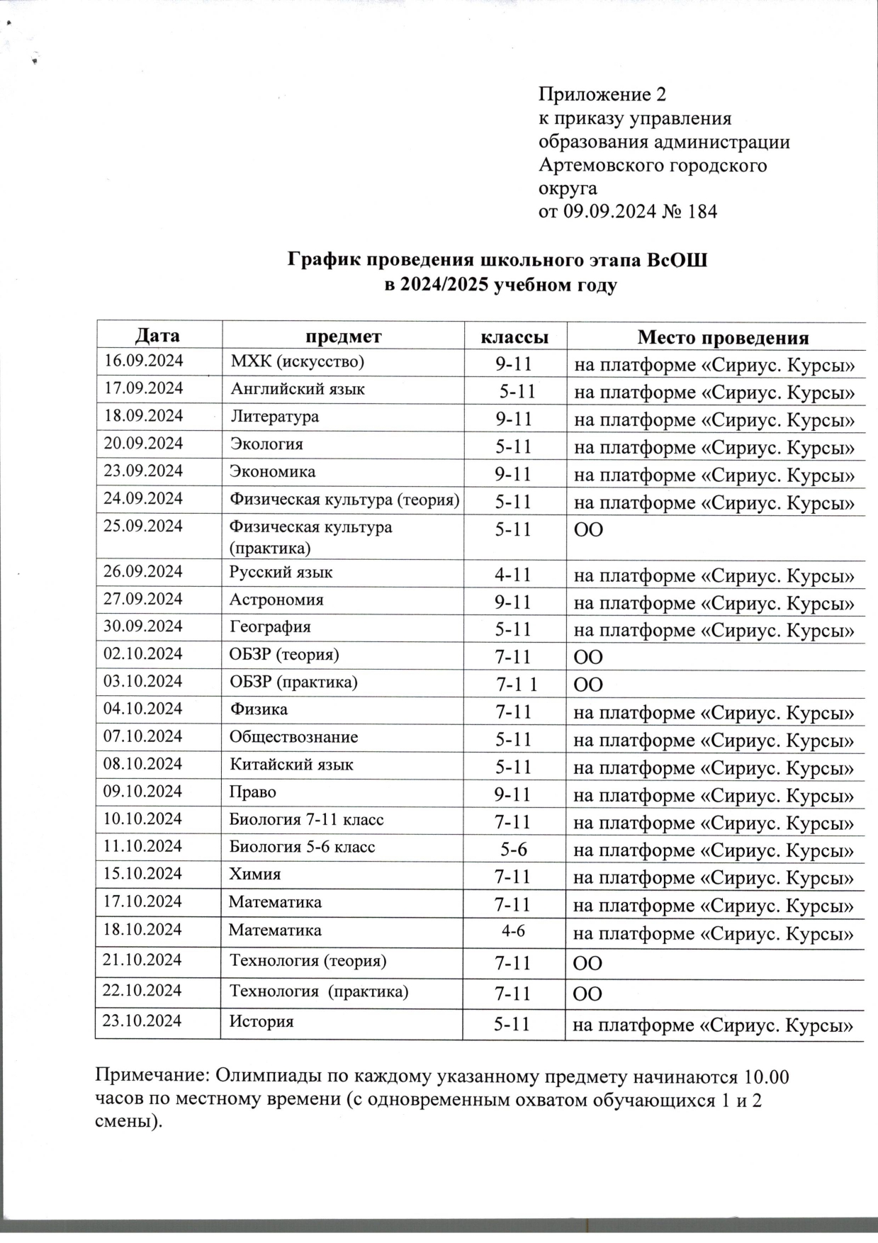 График проведения школьного этапа ВсОШ